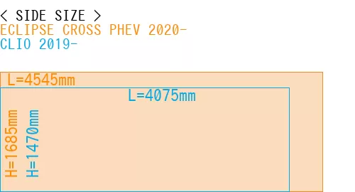 #ECLIPSE CROSS PHEV 2020- + CLIO 2019-